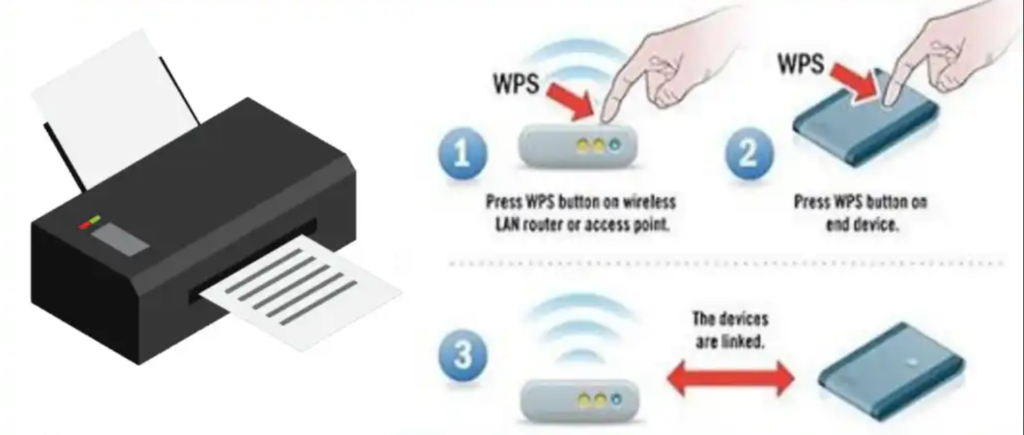 Instructions showing how to connect a HP smart printer setup to a network using WPS. Steps include pressing the WPS button on a router and end device, with a diagram of the printer linked to the network.